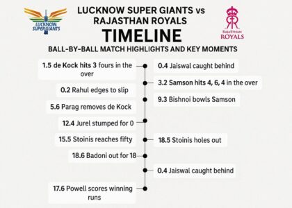 lucknow super giants vs rajasthan royals timeline
