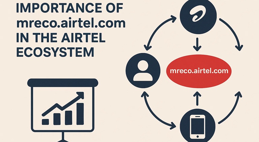 mreco.airtel com
