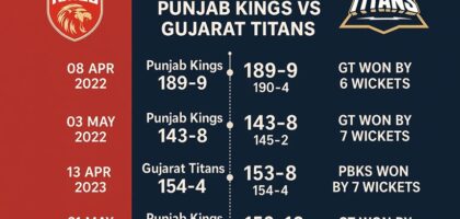 punjab kings vs gujarat titans timeline
