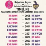 rajasthan royals vs kolkata knight riders timeline