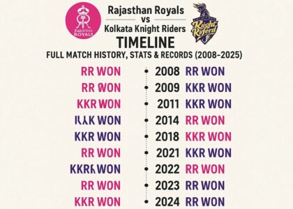 rajasthan royals vs kolkata knight riders timeline