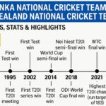 sri lanka national cricket team vs new zealand national cricket team timeline