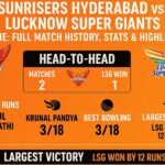 sunrisers hyderabad vs lucknow super giants timeline