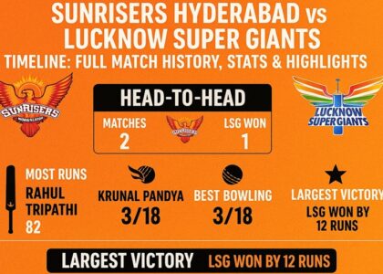 sunrisers hyderabad vs lucknow super giants timeline