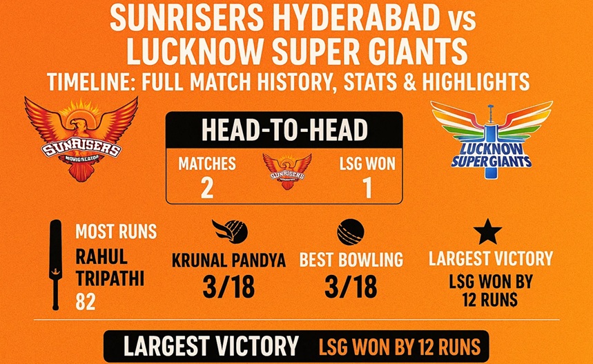 sunrisers hyderabad vs lucknow super giants timeline