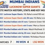 mumbai indians vs lucknow super giants timeline