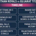 rajasthan royals vs gujarat titans timeline