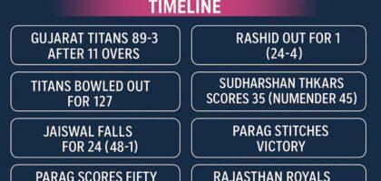 rajasthan royals vs gujarat titans timeline