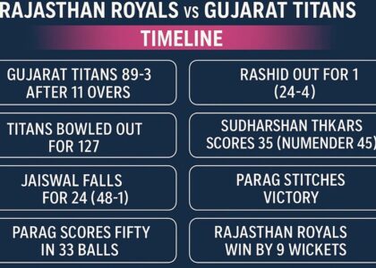rajasthan royals vs gujarat titans timeline