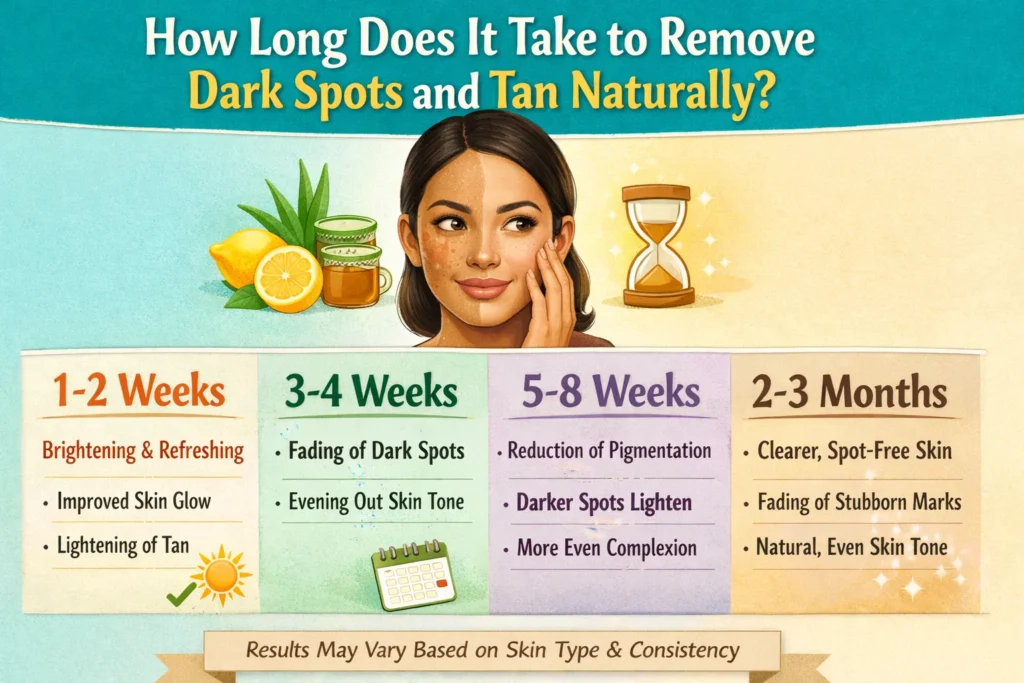 wellhealthorganic.com : remove dark spots on face tang