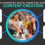 How Creators Can Leverage a Full-Service Digital Marketing Agency for Maximum Impact.