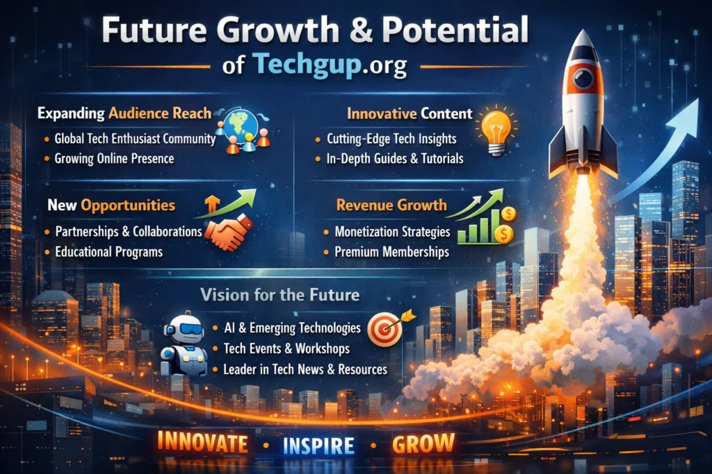 Future Growth and Potential of Techgup org