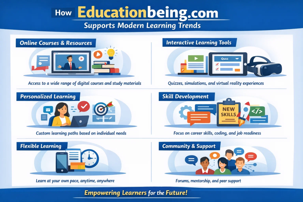 educationbeing com