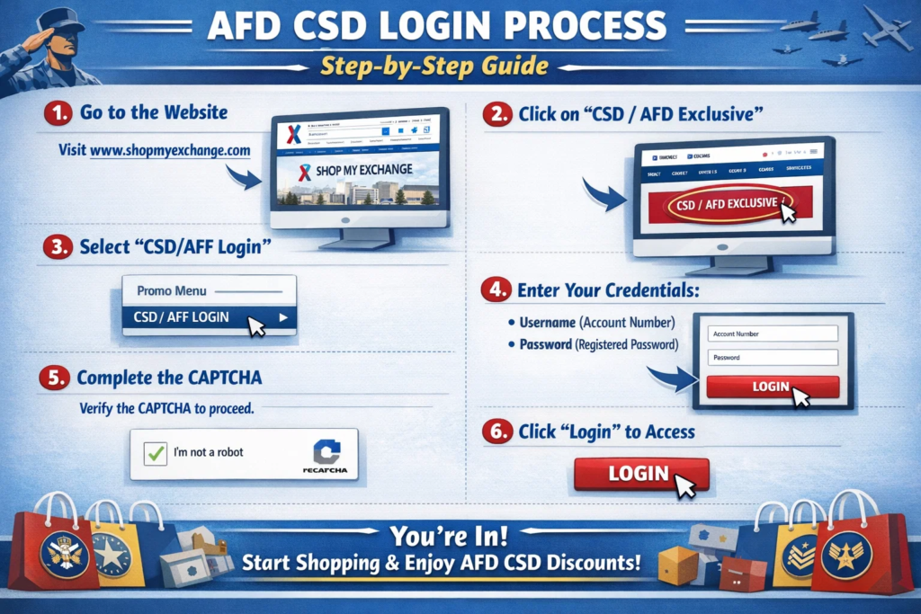 afd csd login