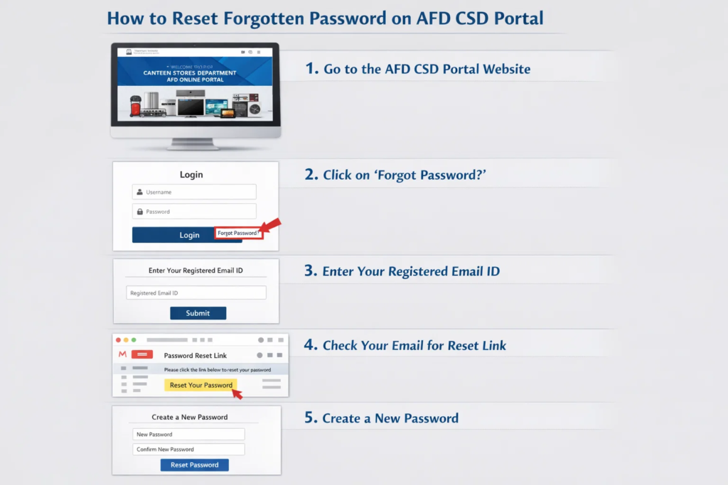 afd csd login