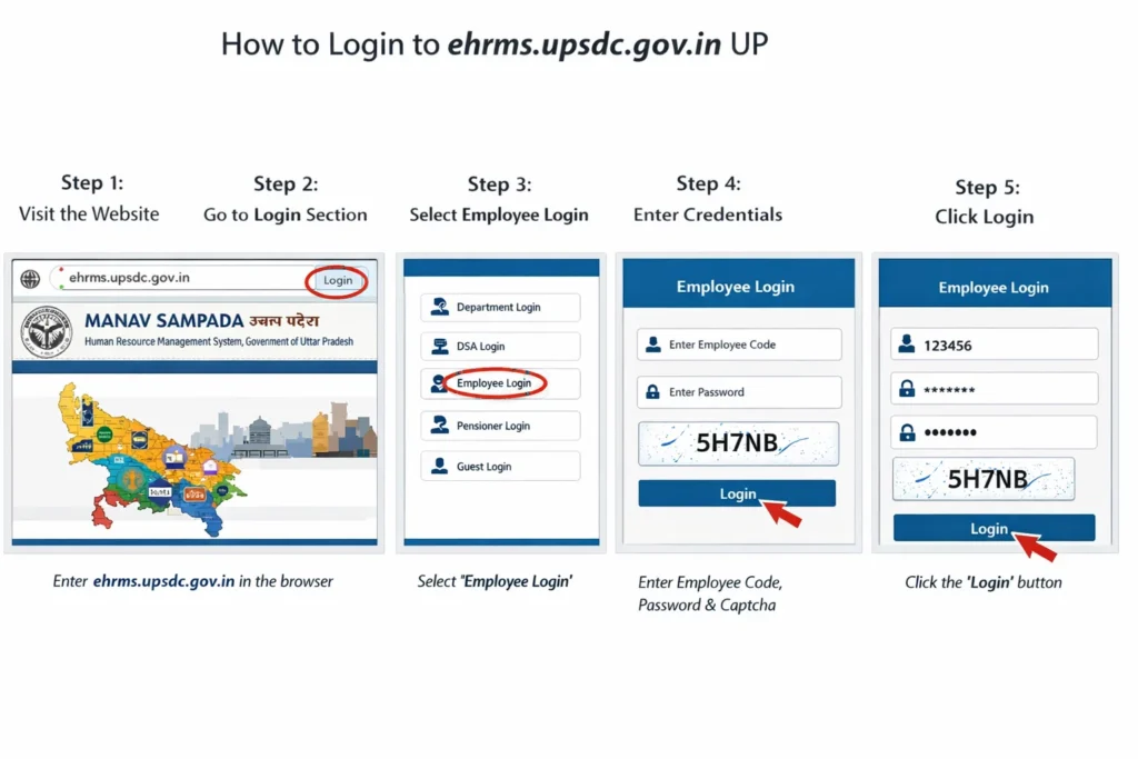 ehrms.upsdc.gov.in up