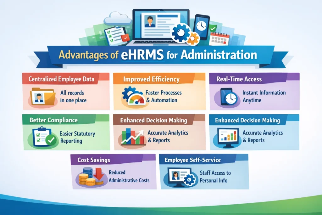 Advantages of eHRMS for Administration