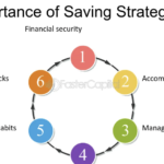 Smart Savings Account Strategies for Freelancers and Small Business Owners