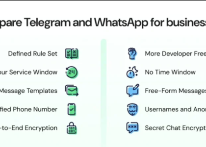 Telegram & WhatsApp: The Hidden Networks Shaping Our Future