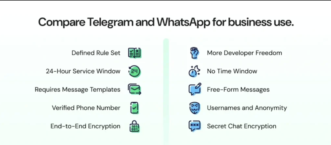 Telegram & WhatsApp: The Hidden Networks Shaping Our Future