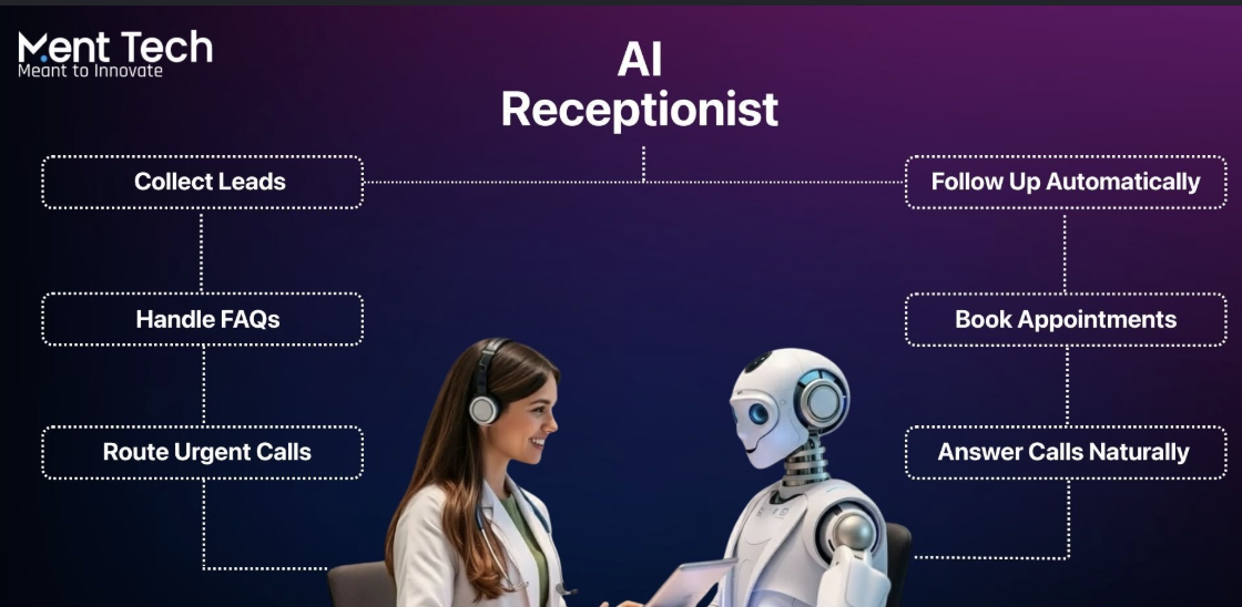 AI Receptionist Explained: How Voice AI Is Transforming Businesses 